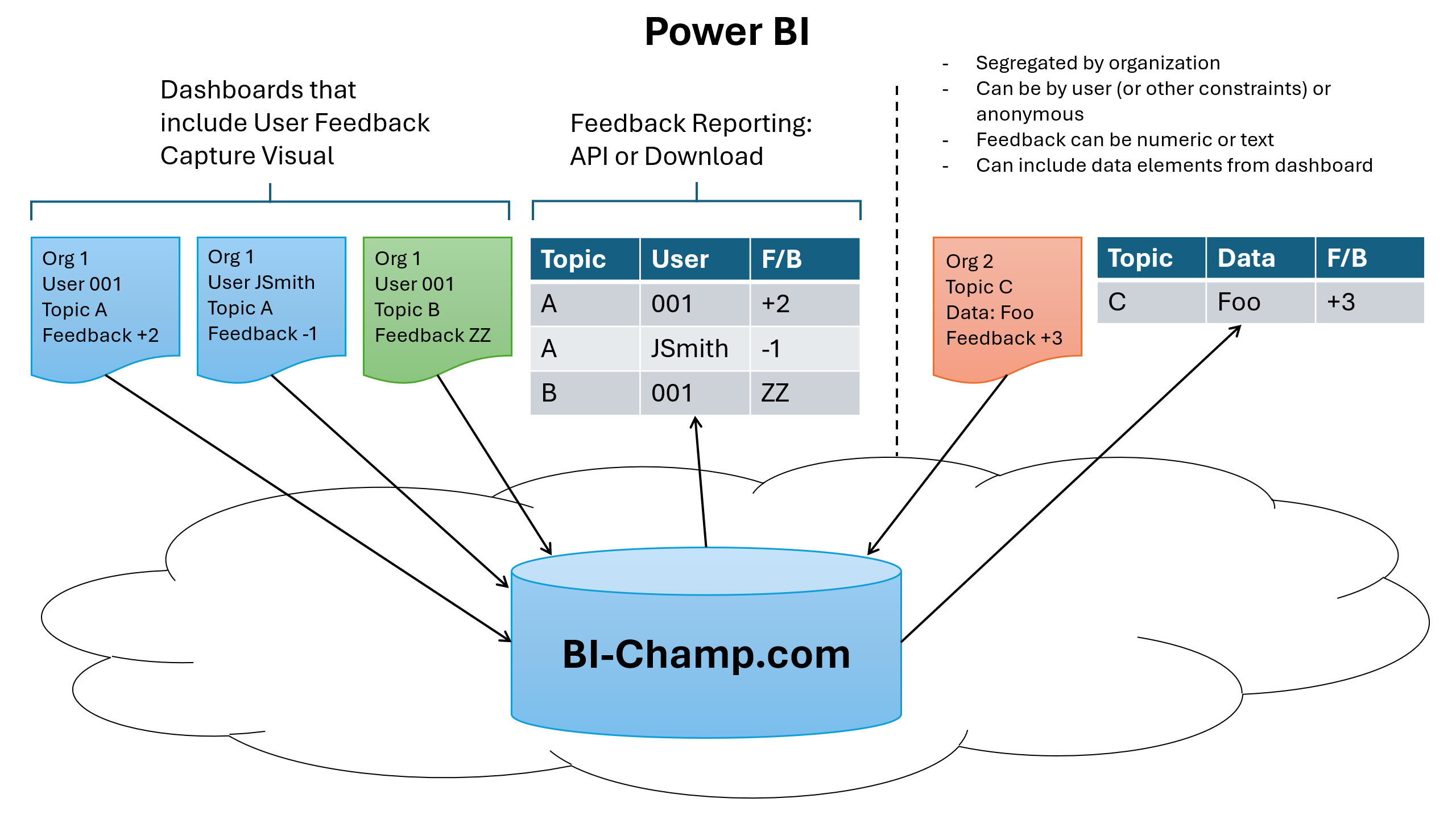User Feedback Capture: How It Works