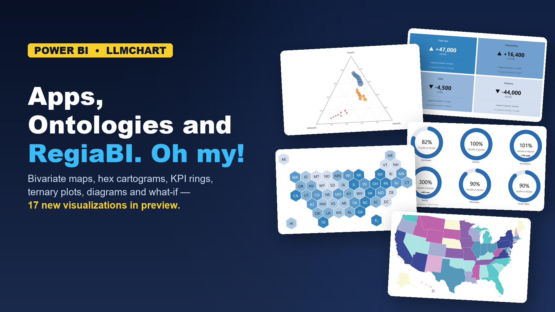 Apps, Ontologies and RegiaBI - Oh My! (and a pile of new visualizations)