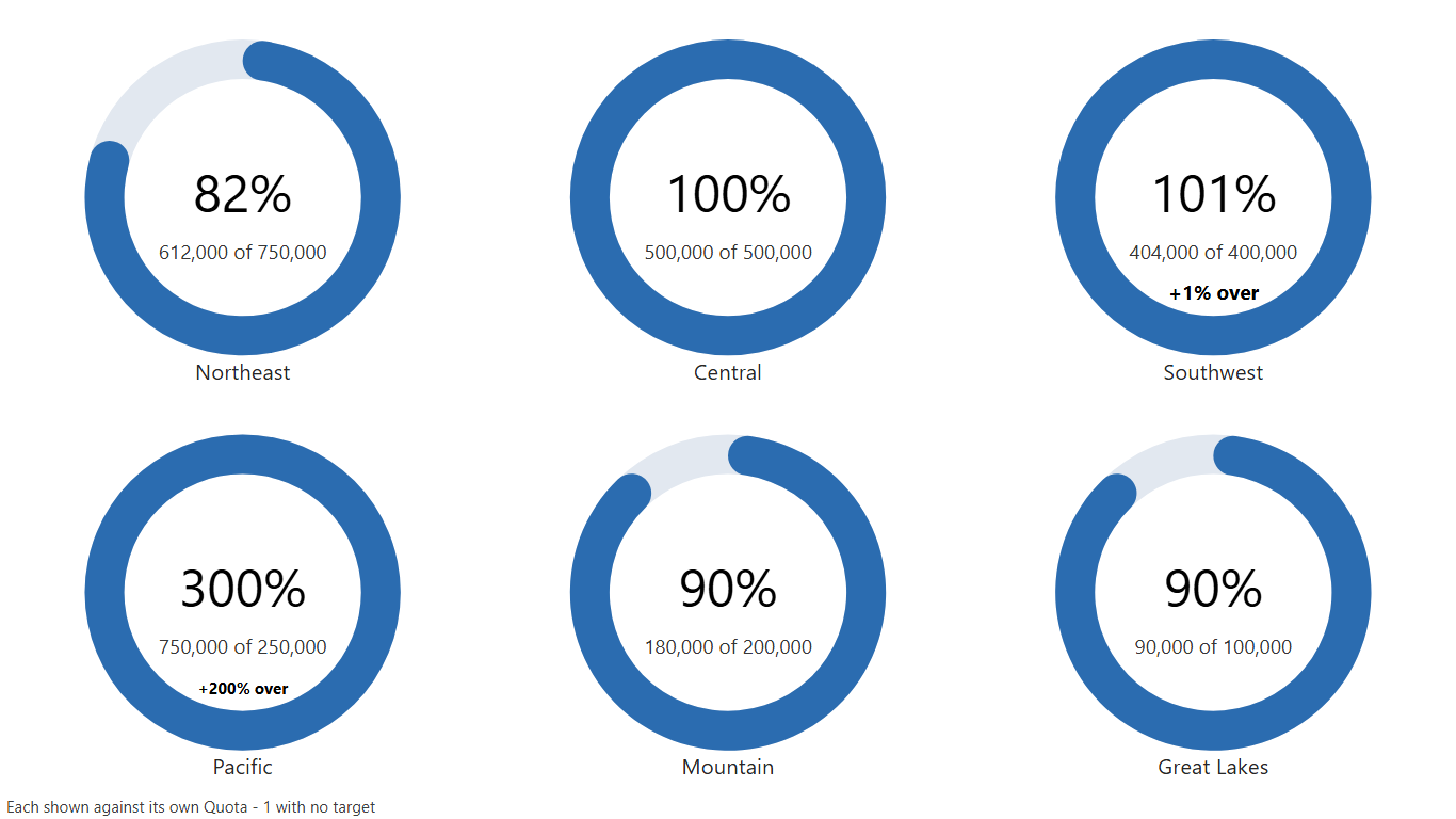 Progress ring: each team's attainment as a share of quota