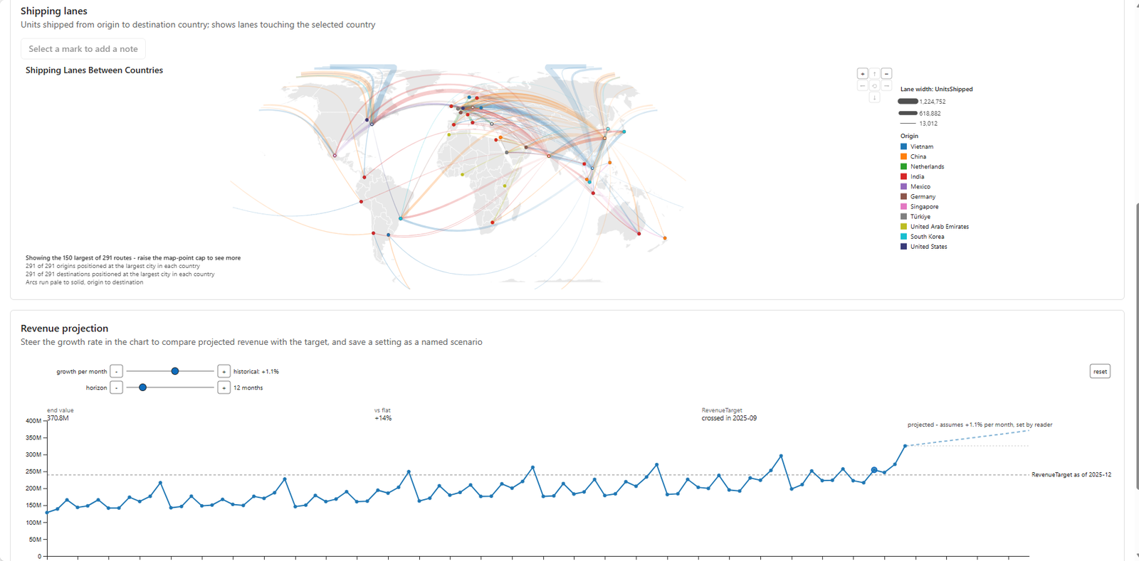 RegiaBI's flow map and what-if projection
