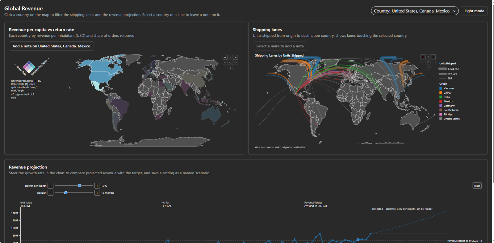 Ctrl-click selecting three countries in the RegiaBI app