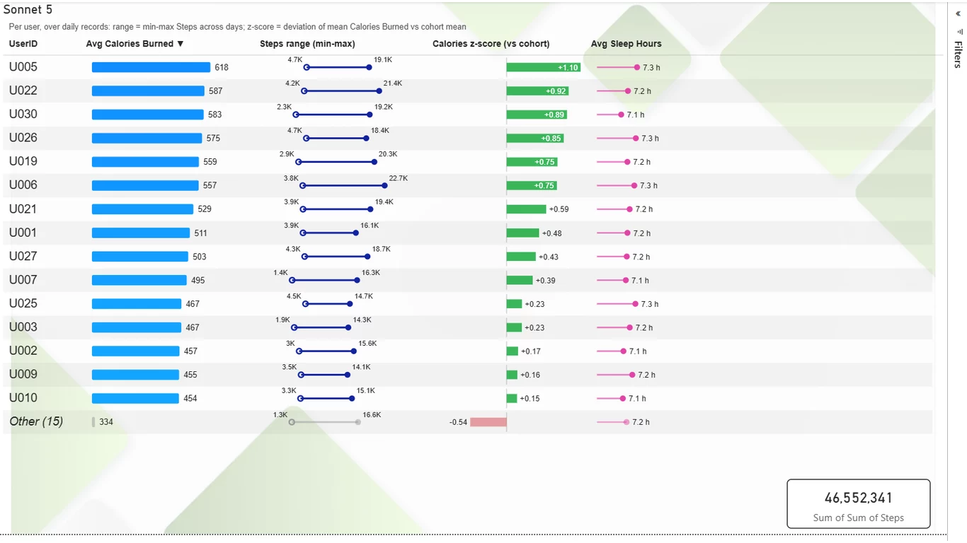 Fitness tracker tabular rendered by Claude Sonnet 5