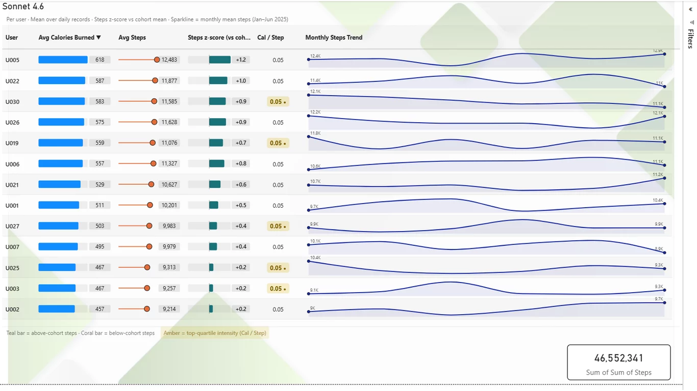 Fitness tracker tabular rendered by Claude Sonnet 4.6