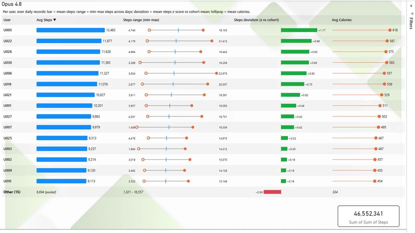Fitness tracker tabular rendered by Claude Opus 4.8
