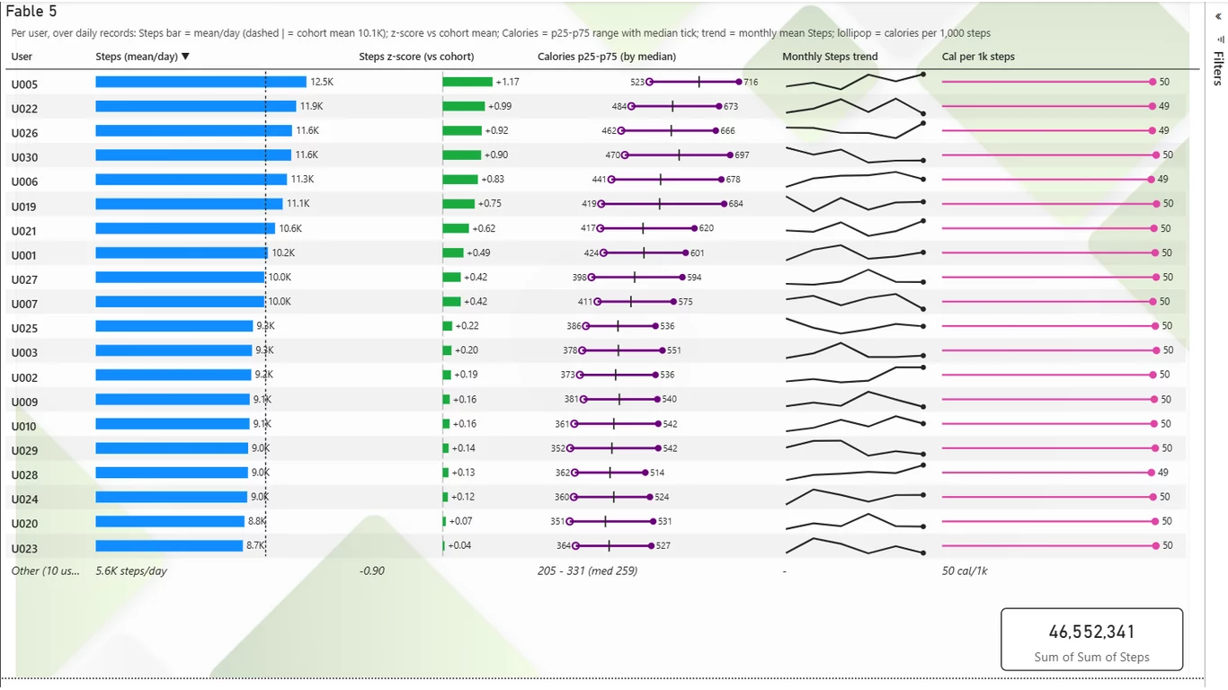Fitness tracker tabular rendered by Claude Fable 5