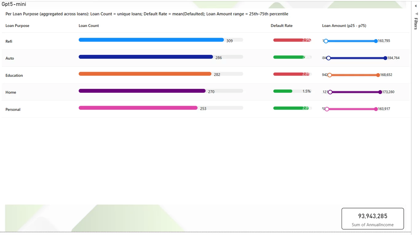 Loan portfolio tabular rendered by GPT-5-mini
