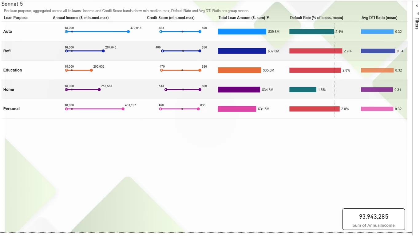 Loan portfolio tabular rendered by Claude Sonnet 5