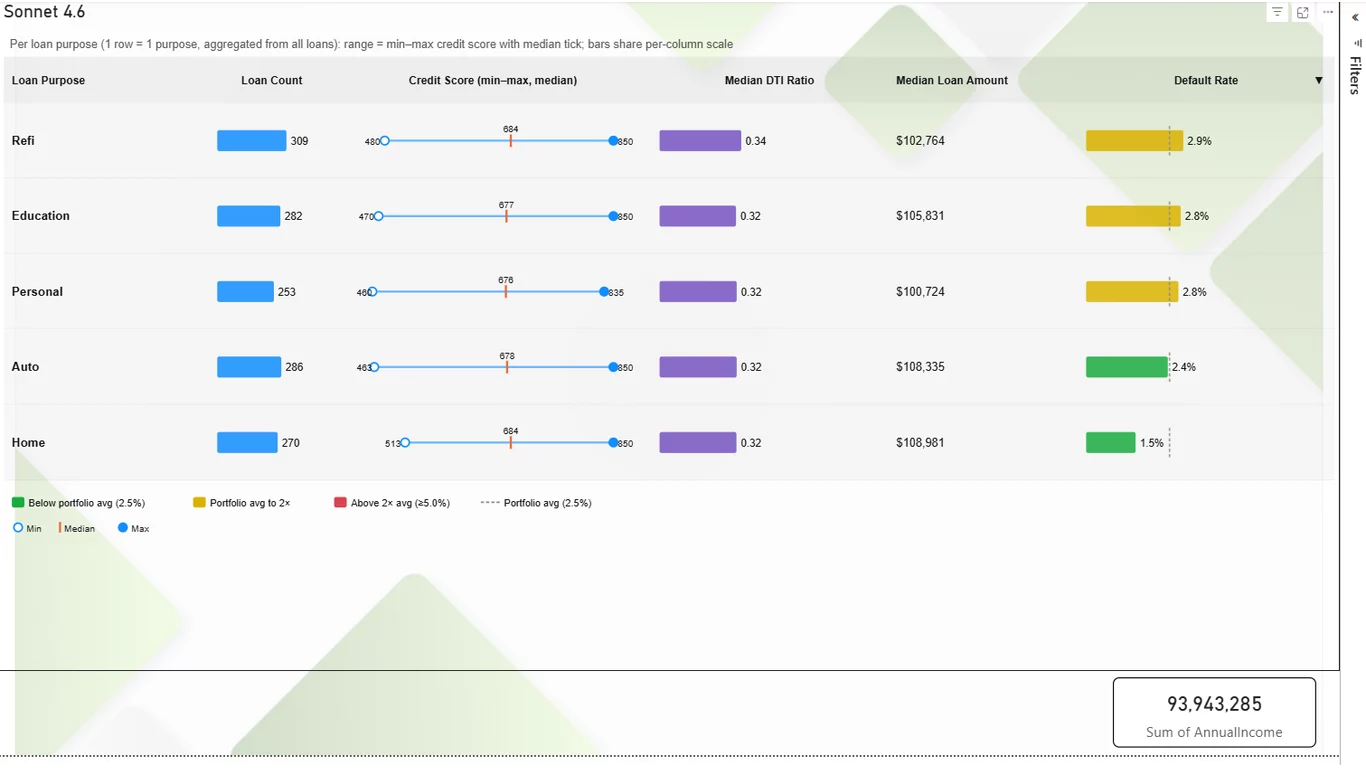 Loan portfolio tabular rendered by Claude Sonnet 4.6