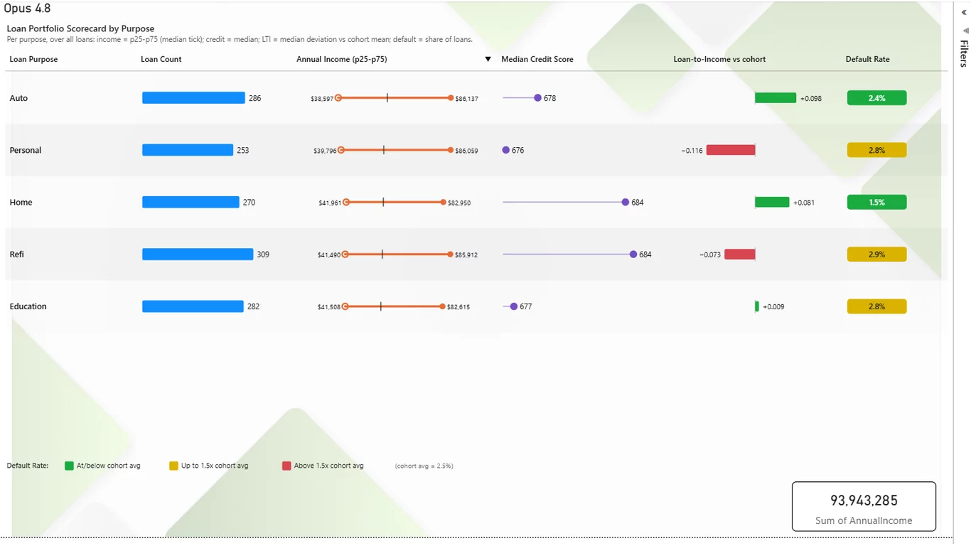 Loan portfolio tabular rendered by Claude Opus 4.8