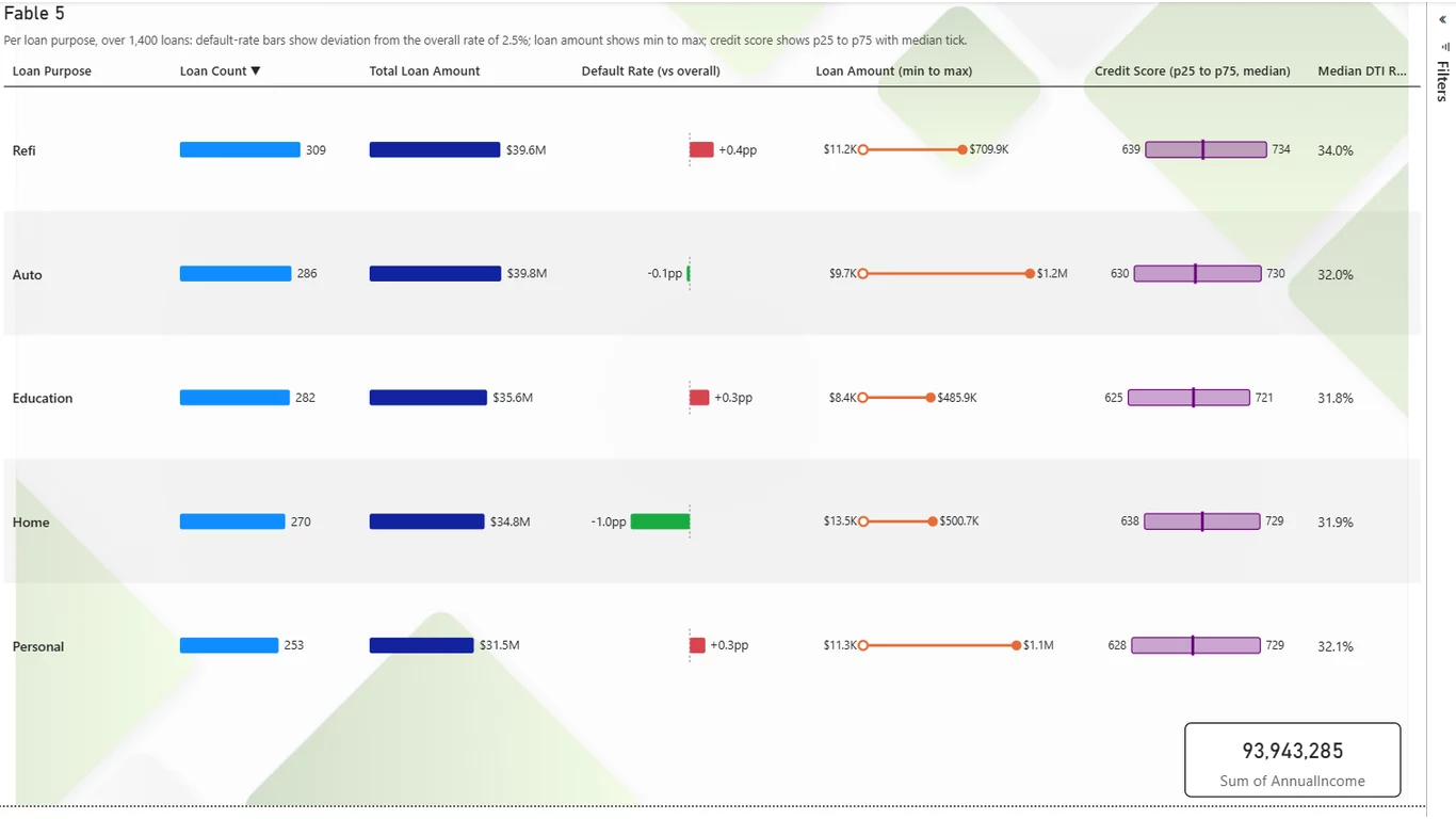 Loan portfolio tabular rendered by Claude Fable 5
