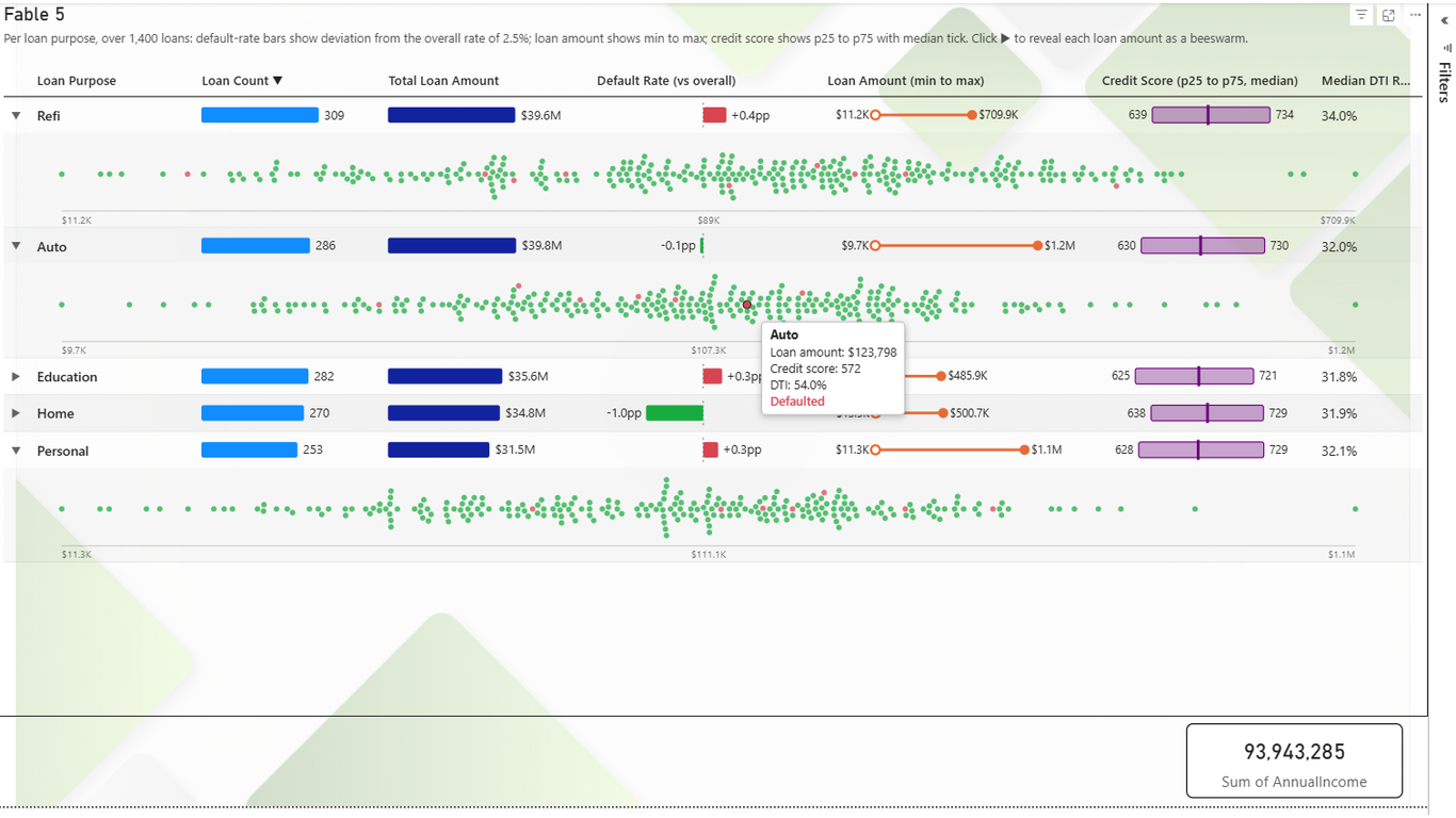 LLM AI Charts v2 meets Claude Sonnet 5, Fable, and the Tabular with Embedded Chart Type