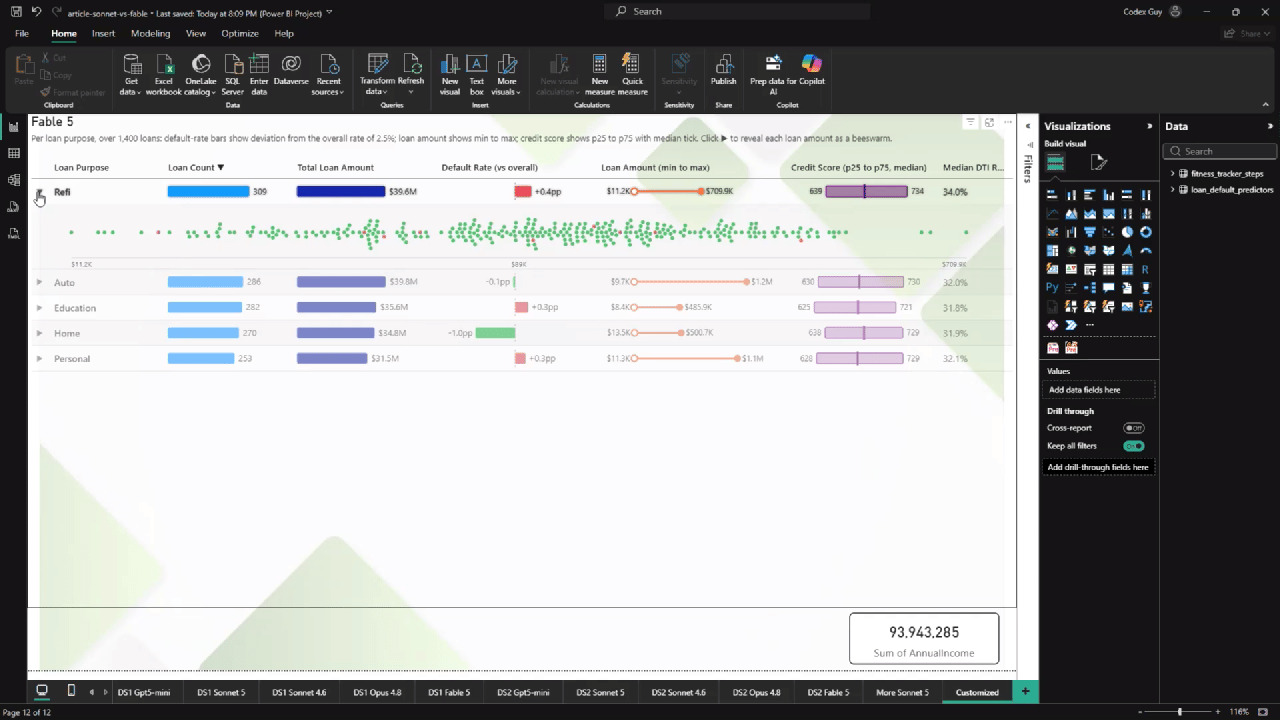 Animated: the Customized page — expanding a loan-purpose row to reveal a beeswarm of its individual loans (red = defaulted), cross-filtering intact