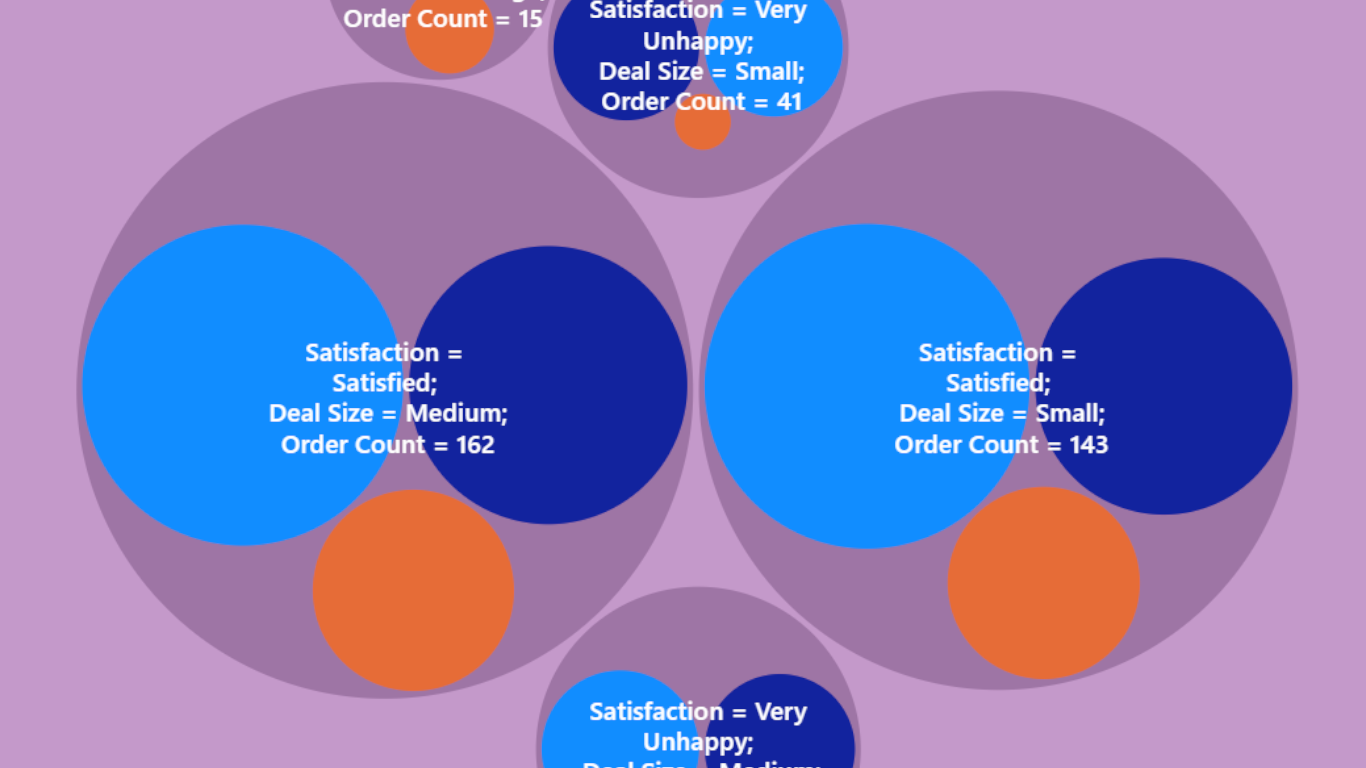 Circle Packing with Auto-cluster: Introduction to Auto-Cluster