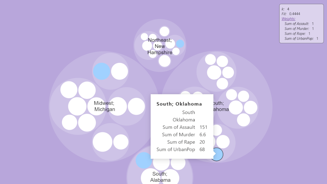 Circle Packing with Auto-cluster grouping levels and colored medoids with tooltips