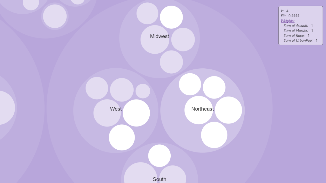 Circle Packing with Auto-cluster zooming and clicking points to cross-filter other visuals