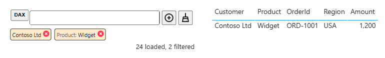 Auto-complete Filter: a Contoso Ltd pill and a Product: Widget pill, with the table narrowed to the one Contoso Ltd Widget order