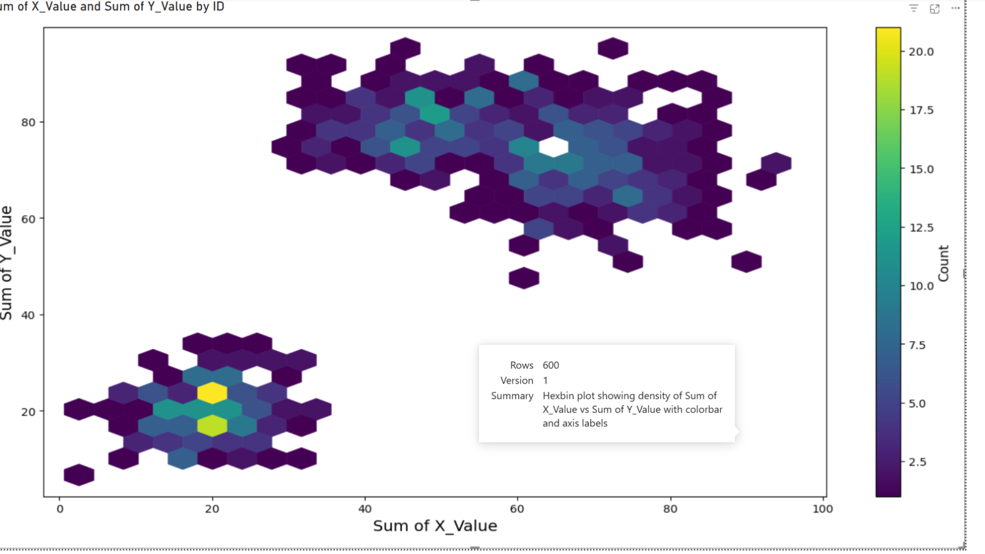 LLM AI Charts: Introduction to LLM AI Charts