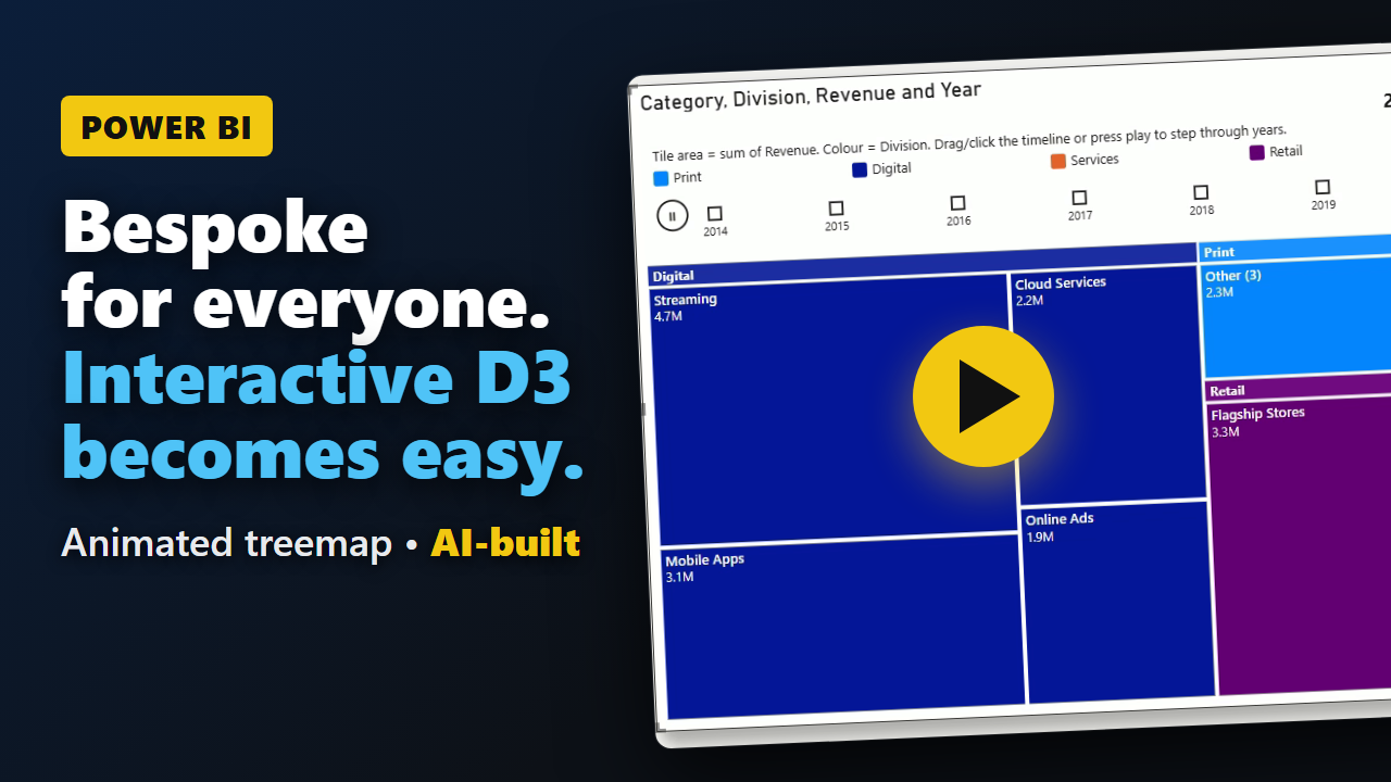 LLM AI Charts: The animated treemap - bespoke interactive D3 inside Power BI