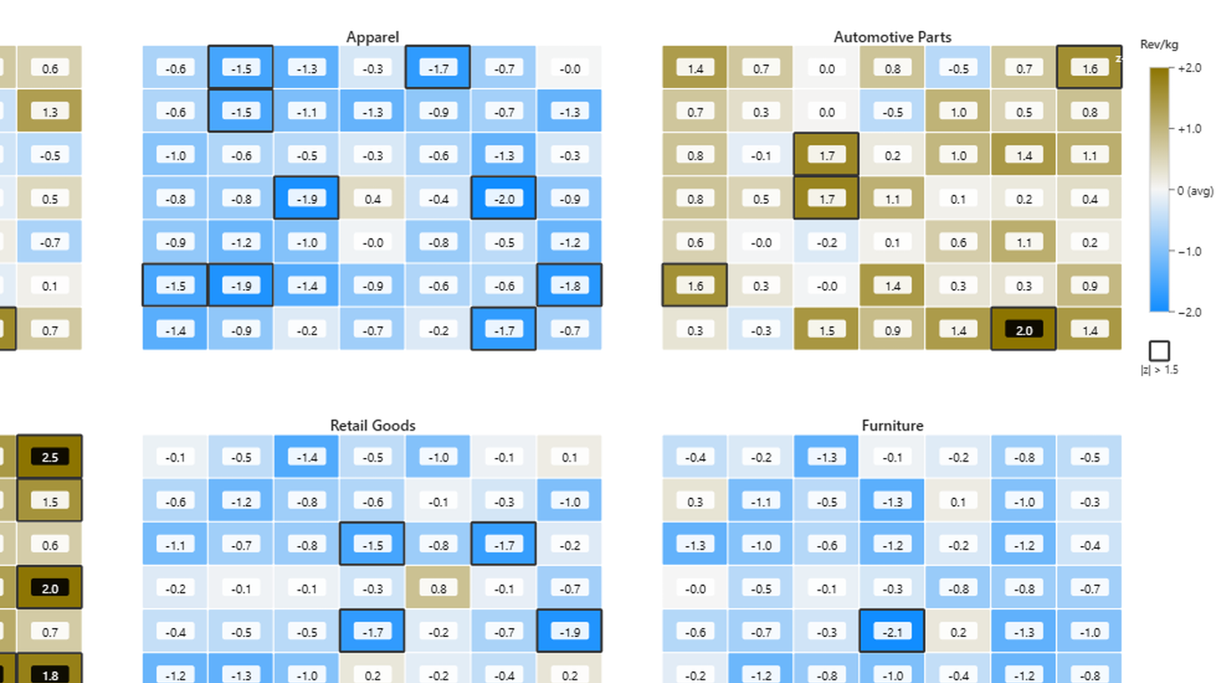 LLM AI Charts showing faceting and color scaling