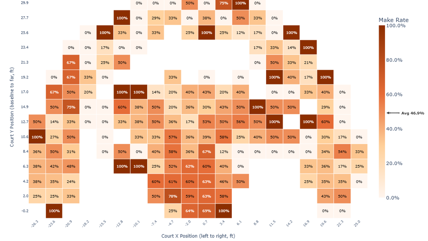 LLM AI Charts: Interactive, Insights and Configurable