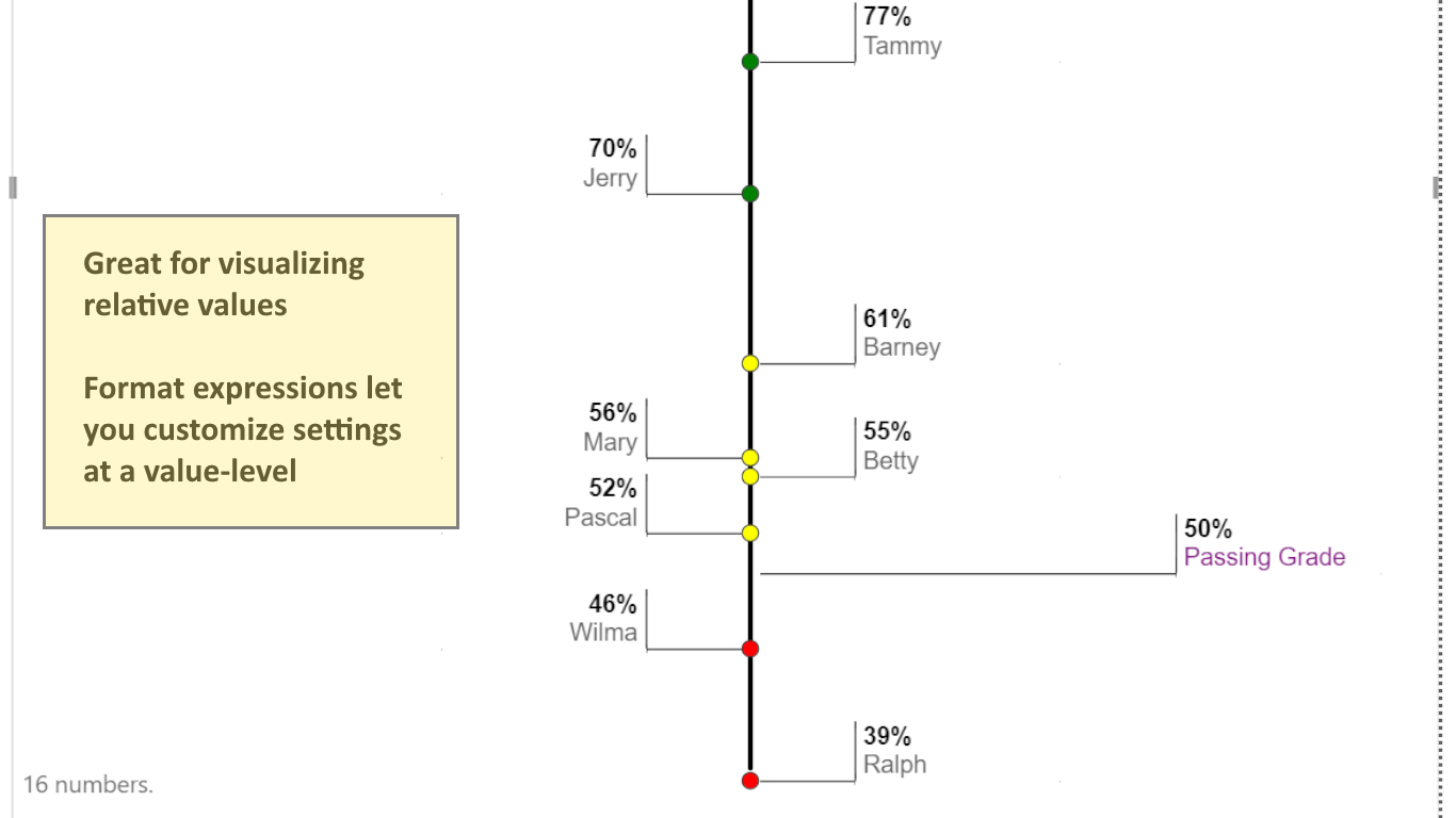 Number-line visual used for comparing results