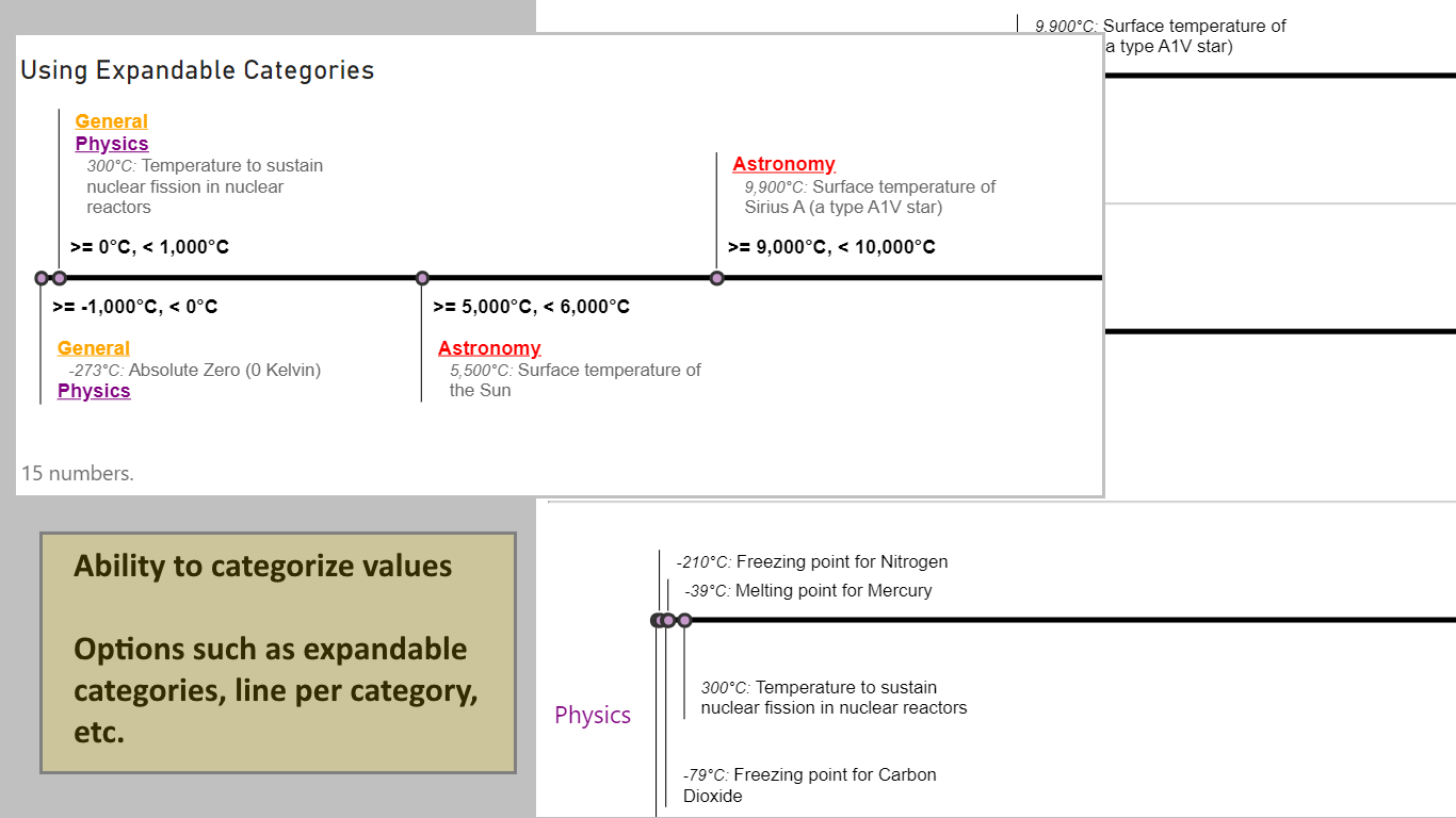 Number-line visual with expandable categories and line-per-category support
