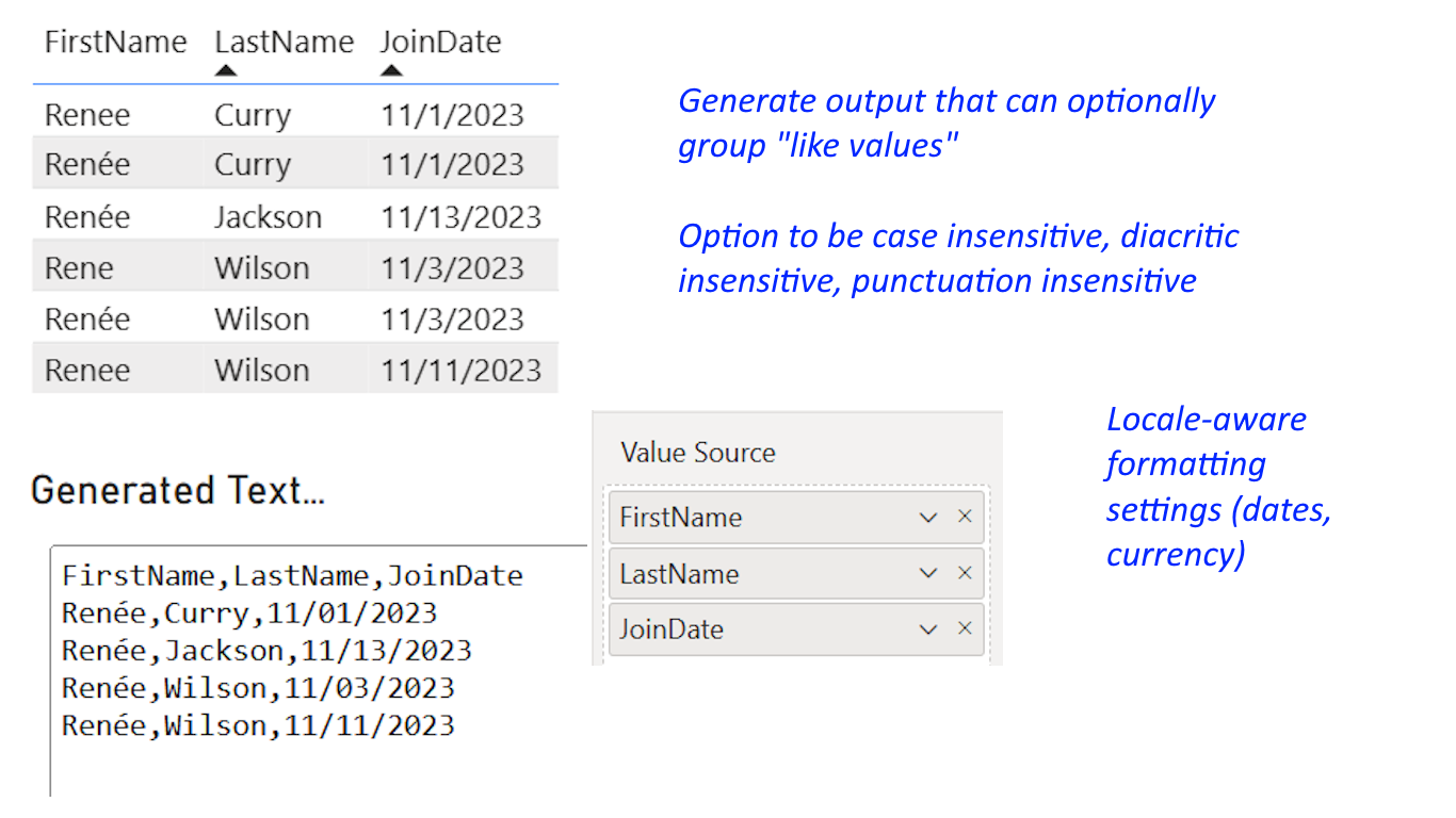 Multi-format Card merging like values to consolidate data