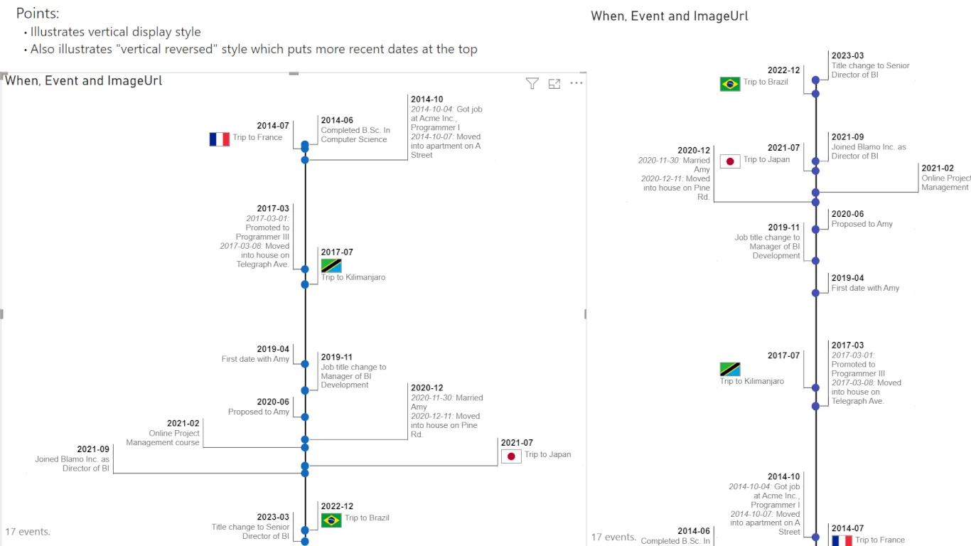 Time-line visual in vertical layout, including vertical reversed