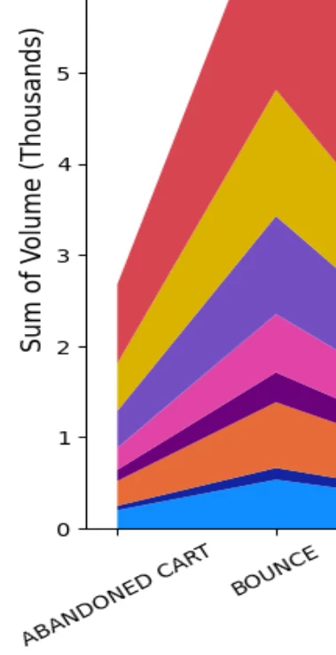 LLM AI Charts: You can provide explicit requests and clarifications using the commentary and field description (view 2)