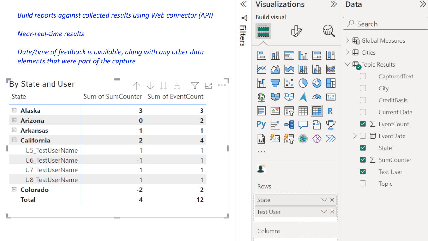 User Feedback Capture live report built from collected feedback data