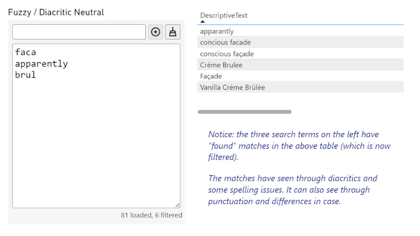 Auto-complete Filter using fuzzy matching algorithms for inexact searches